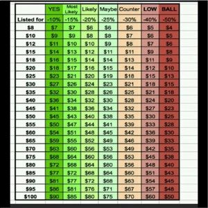 ❤️REASONABLE OFFERS❤️